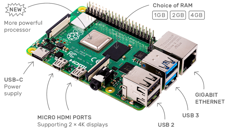 Illustration for article titled The New Raspberry Pi Is Basically a $35 Desktop Computer